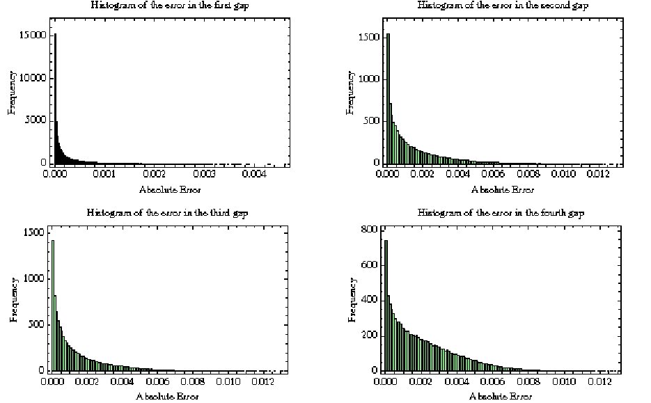 Figure 18