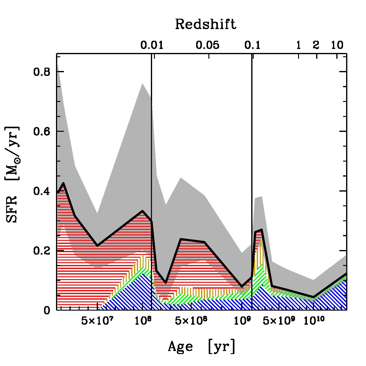 Figure 11