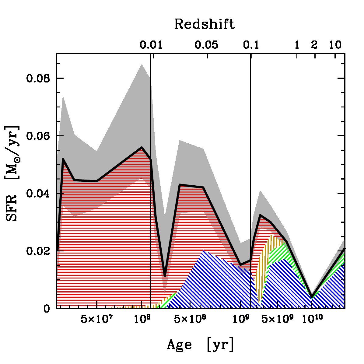 Figure 13