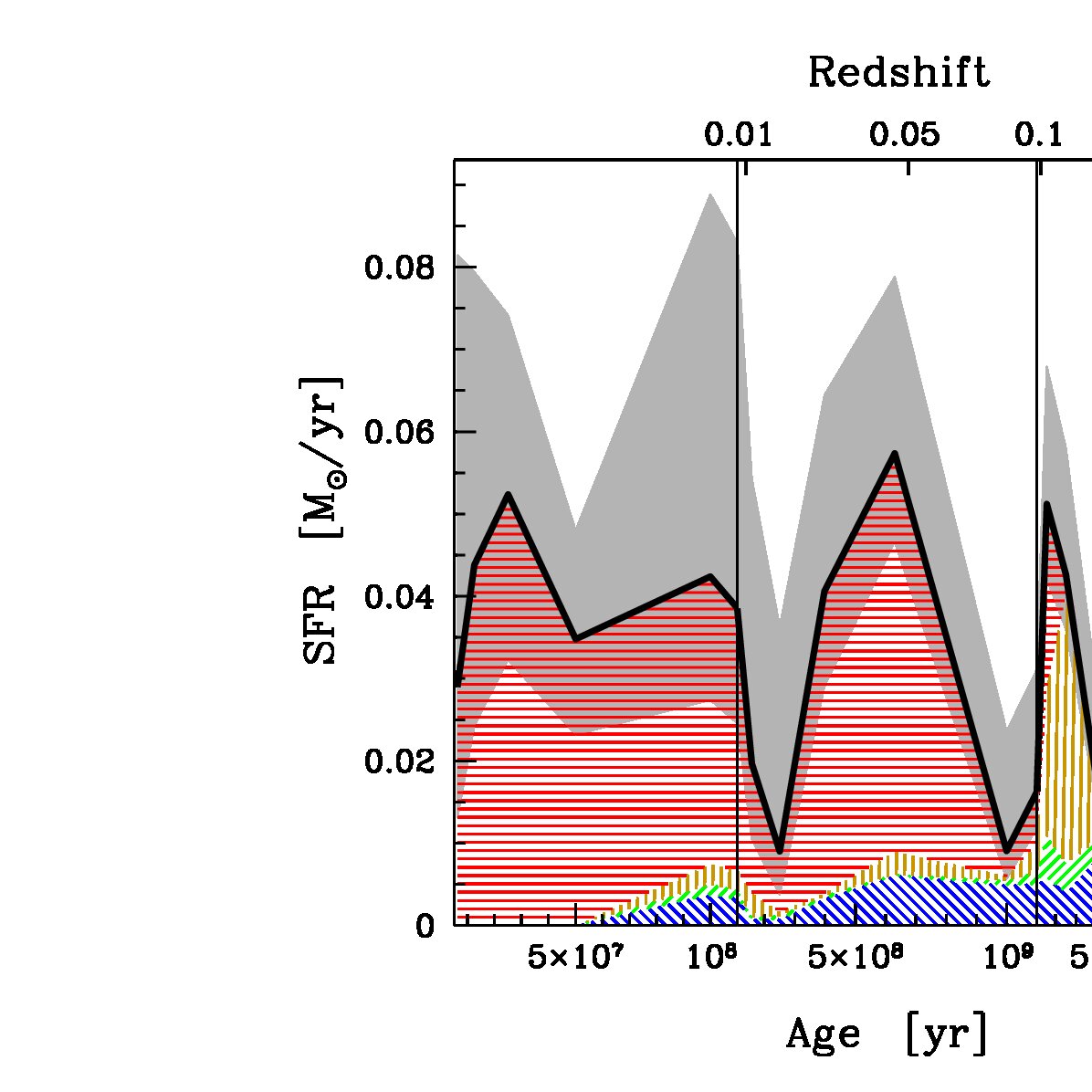Figure 13