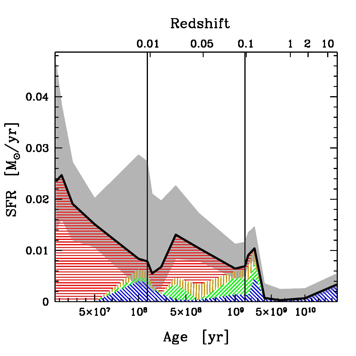 Figure 14