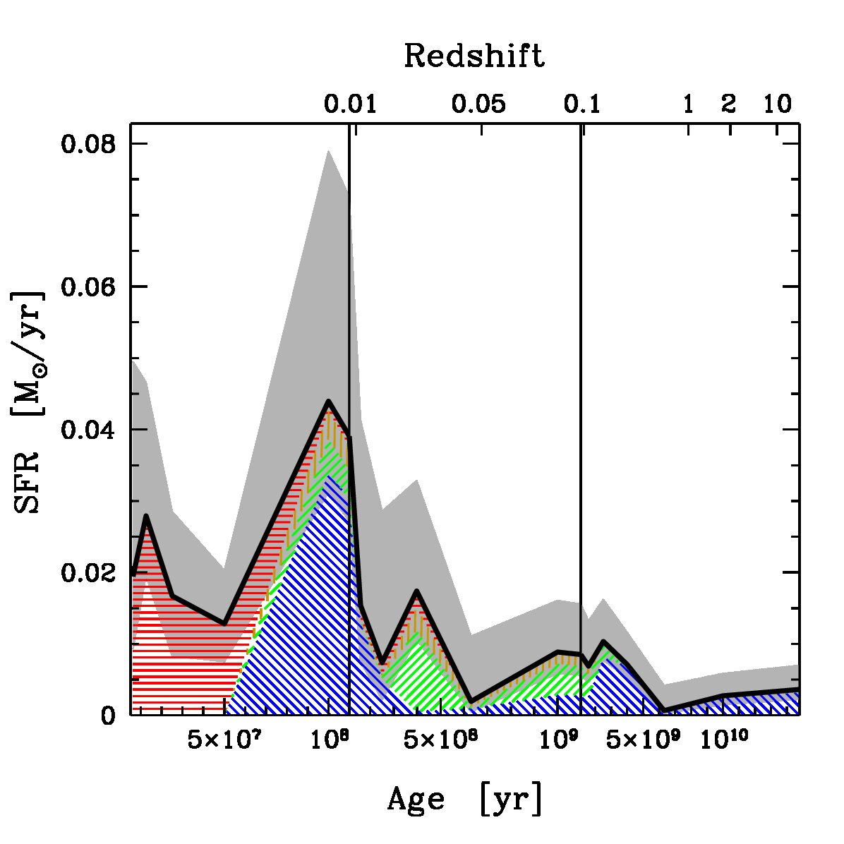 Figure 15