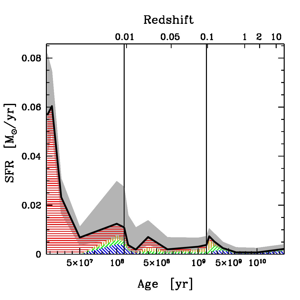 Figure 16