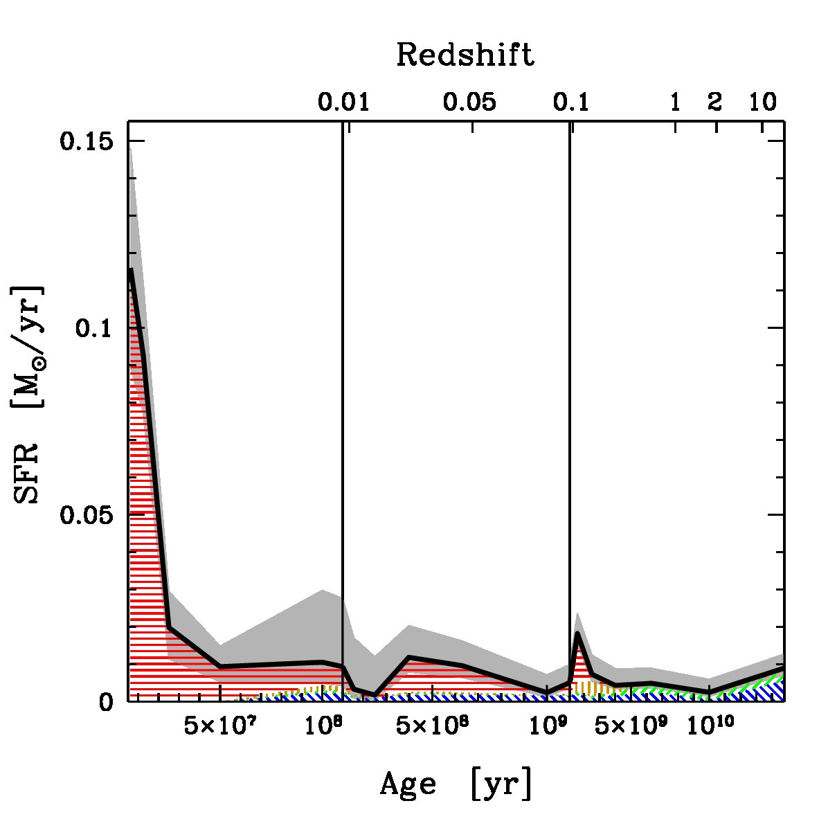 Figure 17