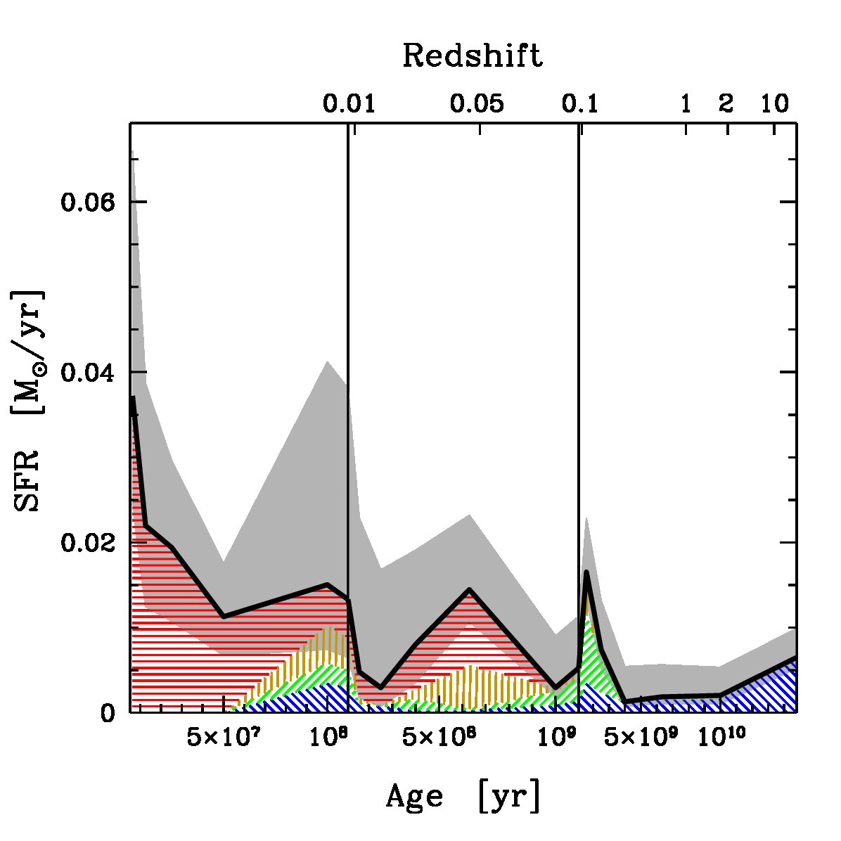Figure 18