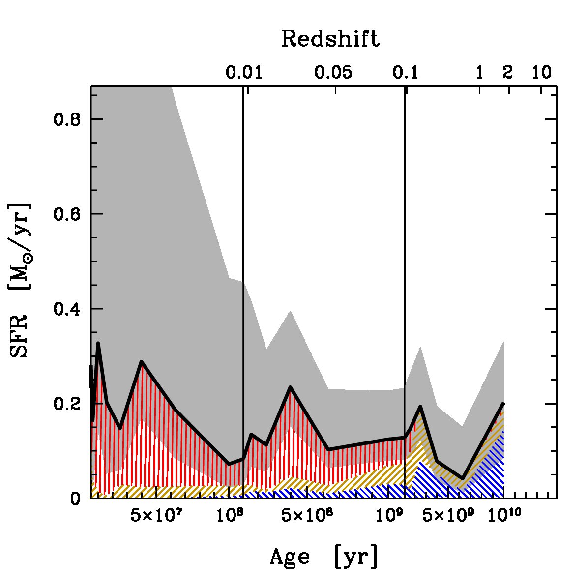 Figure 19