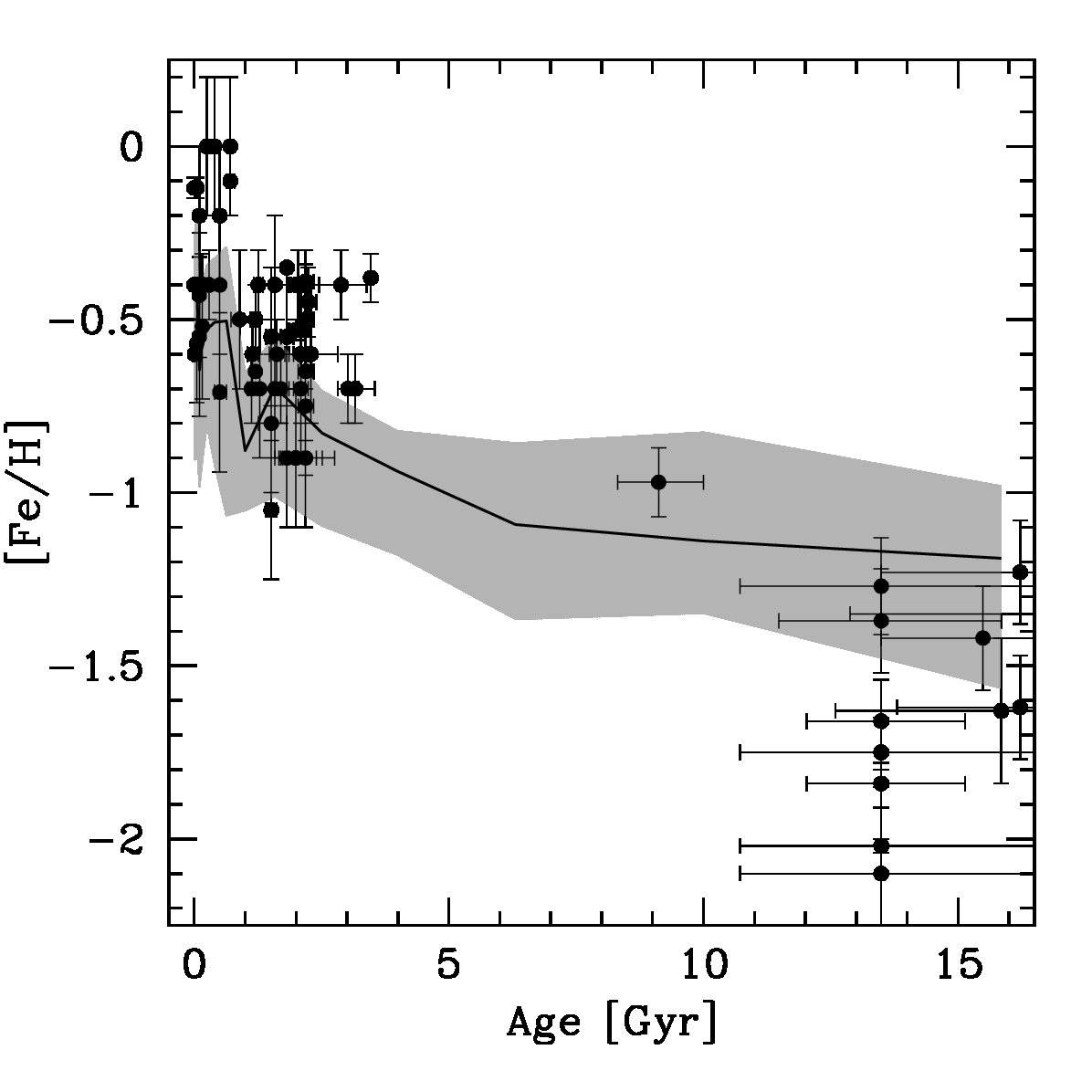 Figure 20