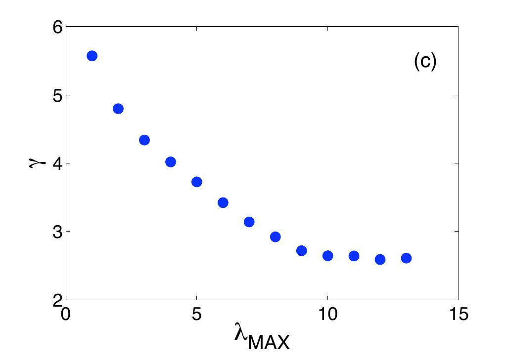 Figure 8