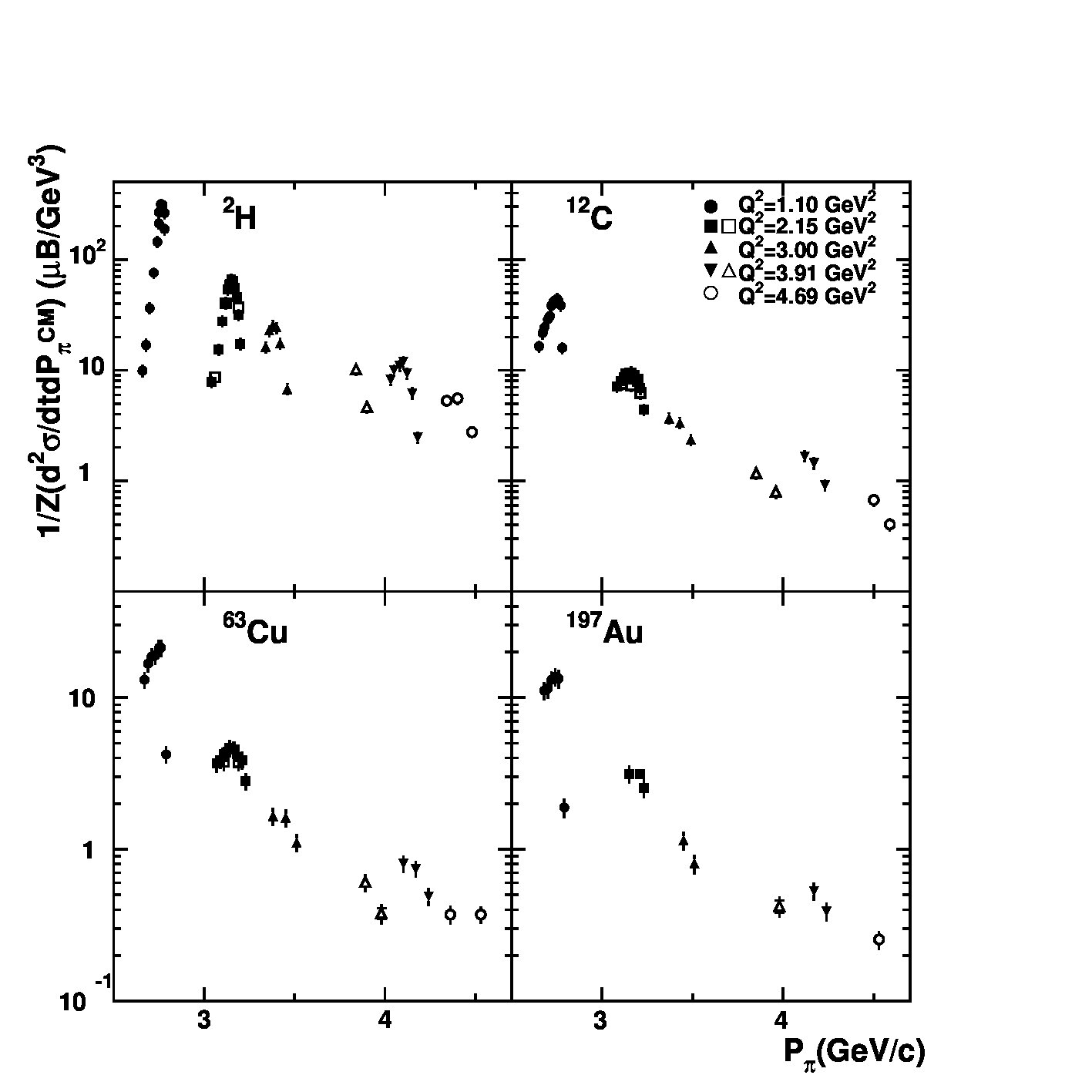 Figure 14