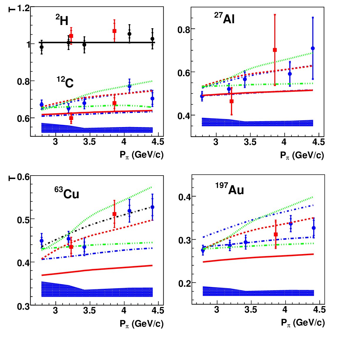 Figure 15