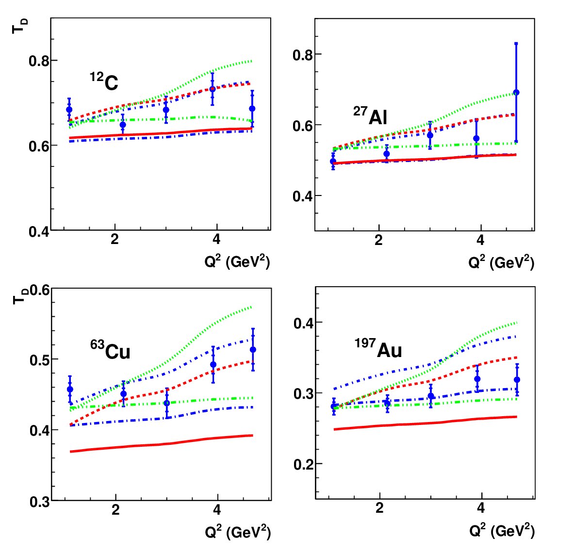 Figure 16
