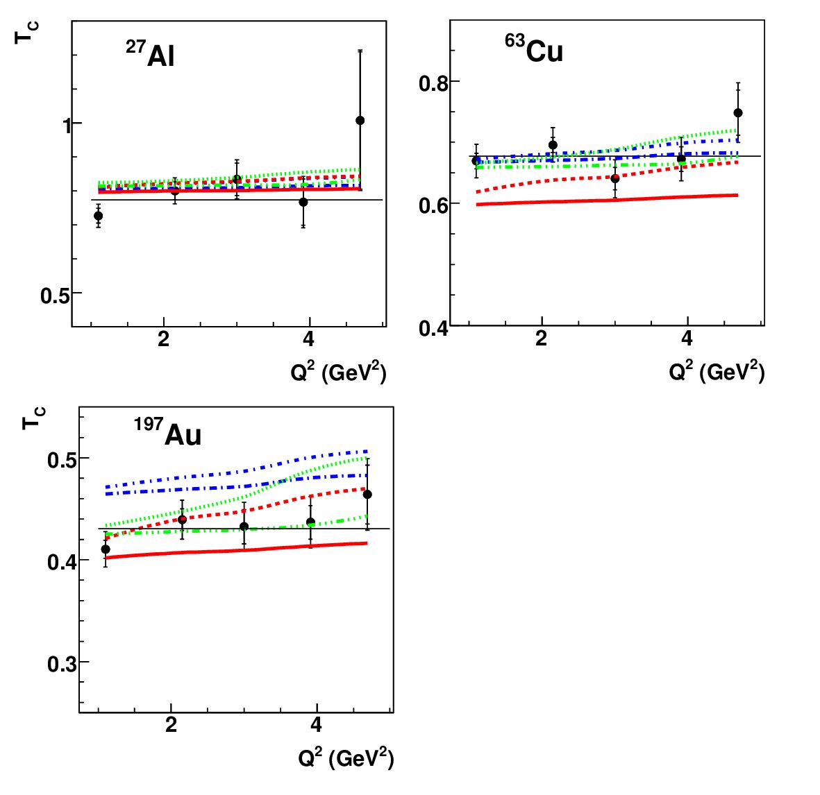 Figure 18