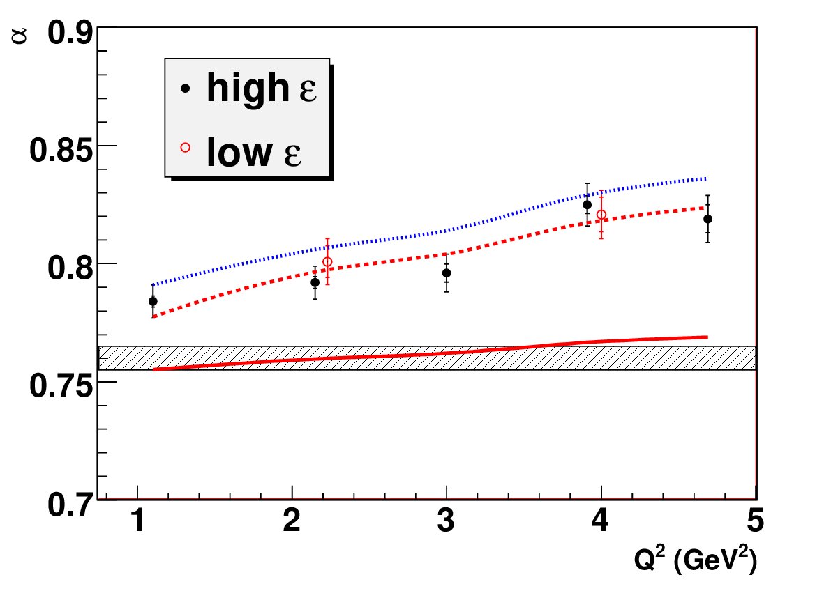 Figure 19