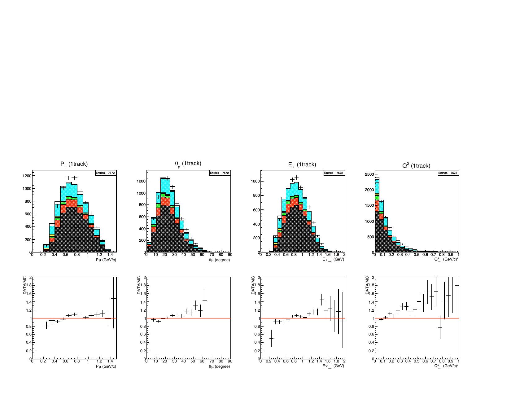 Figure 11