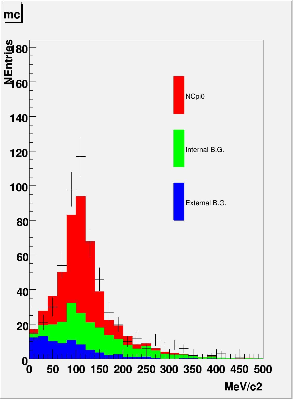Figure 18