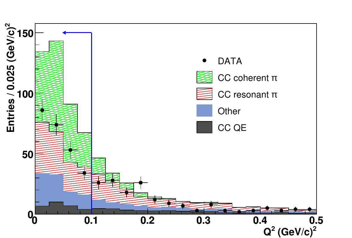 Figure 20
