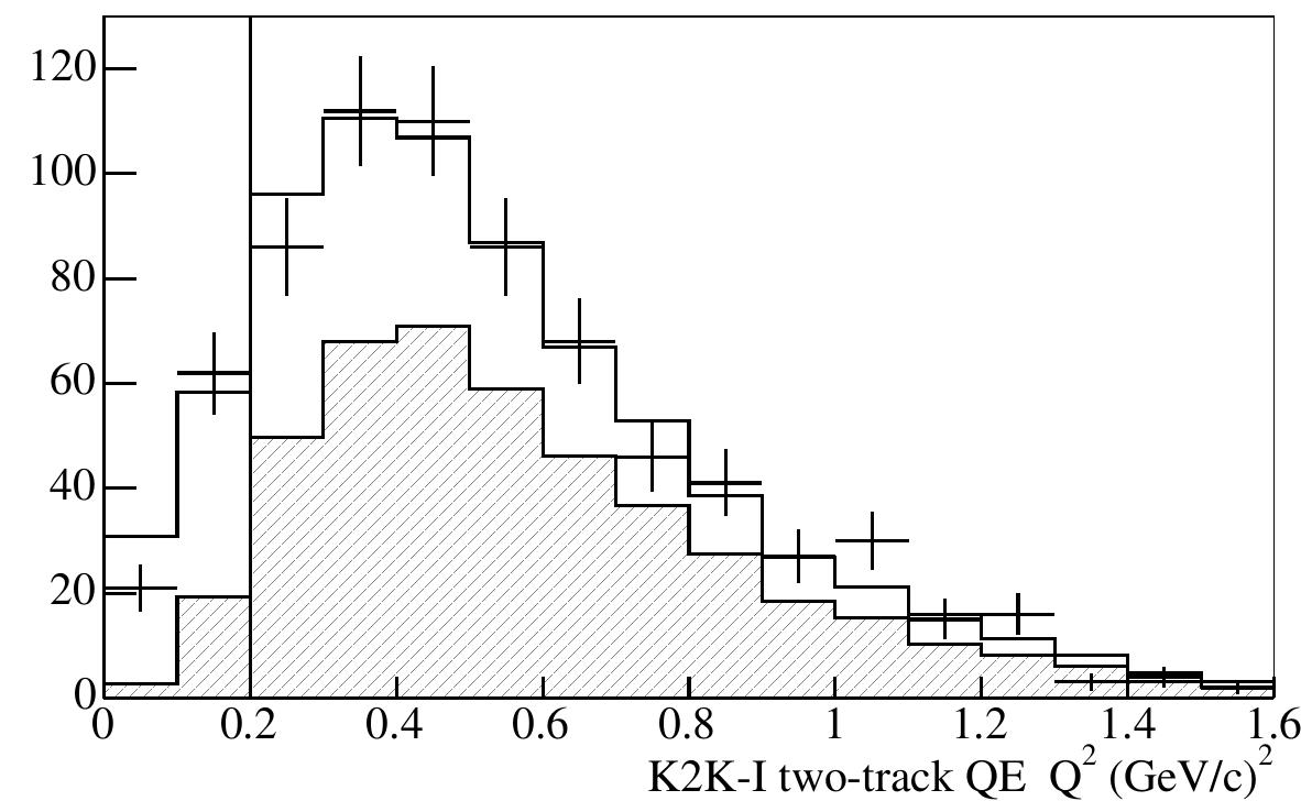 Figure 22