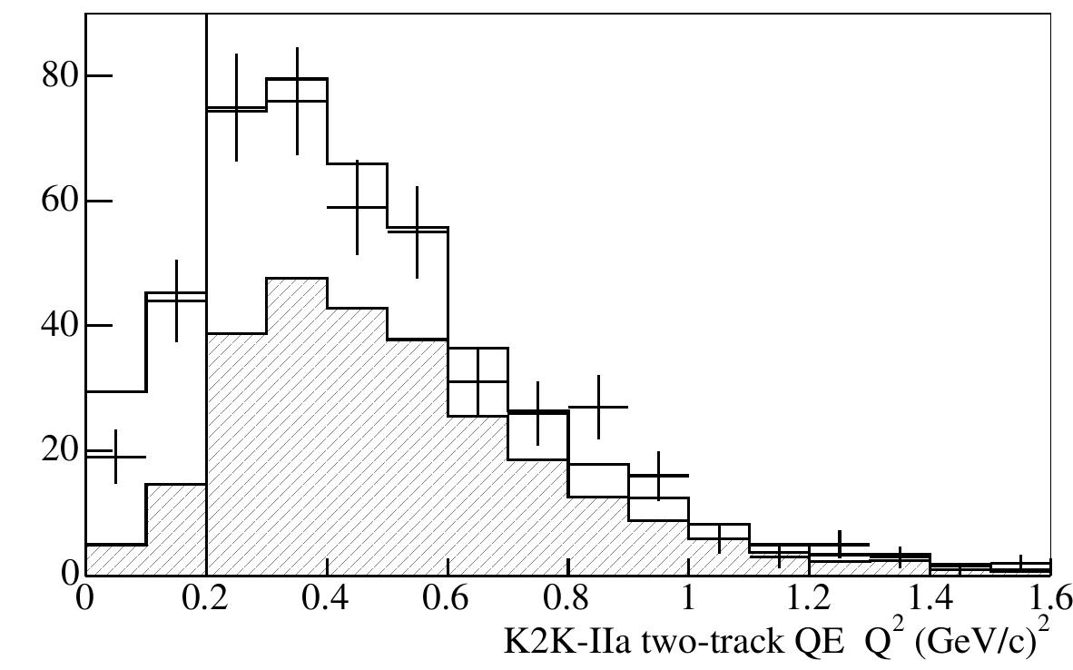 Figure 25