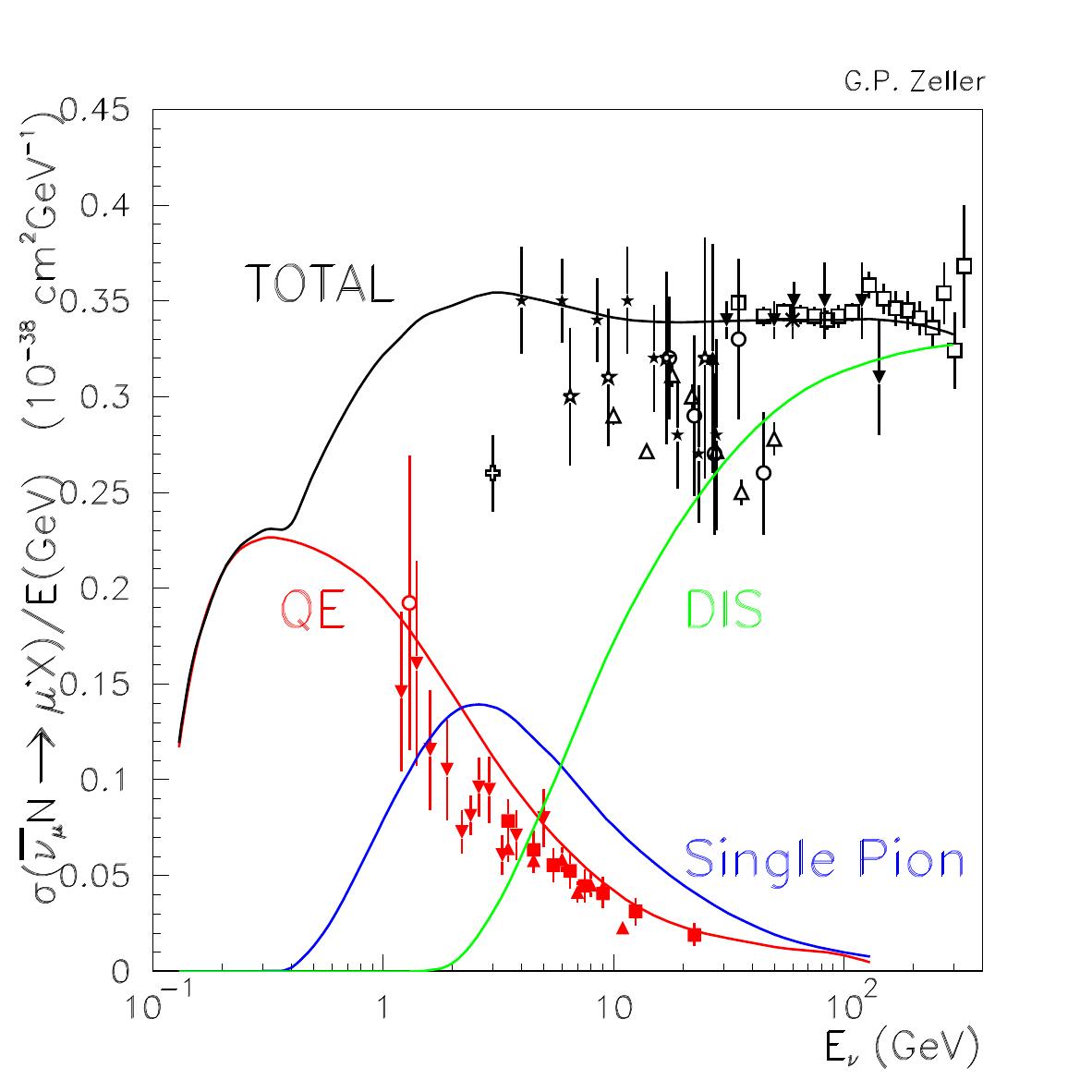 Figure 27