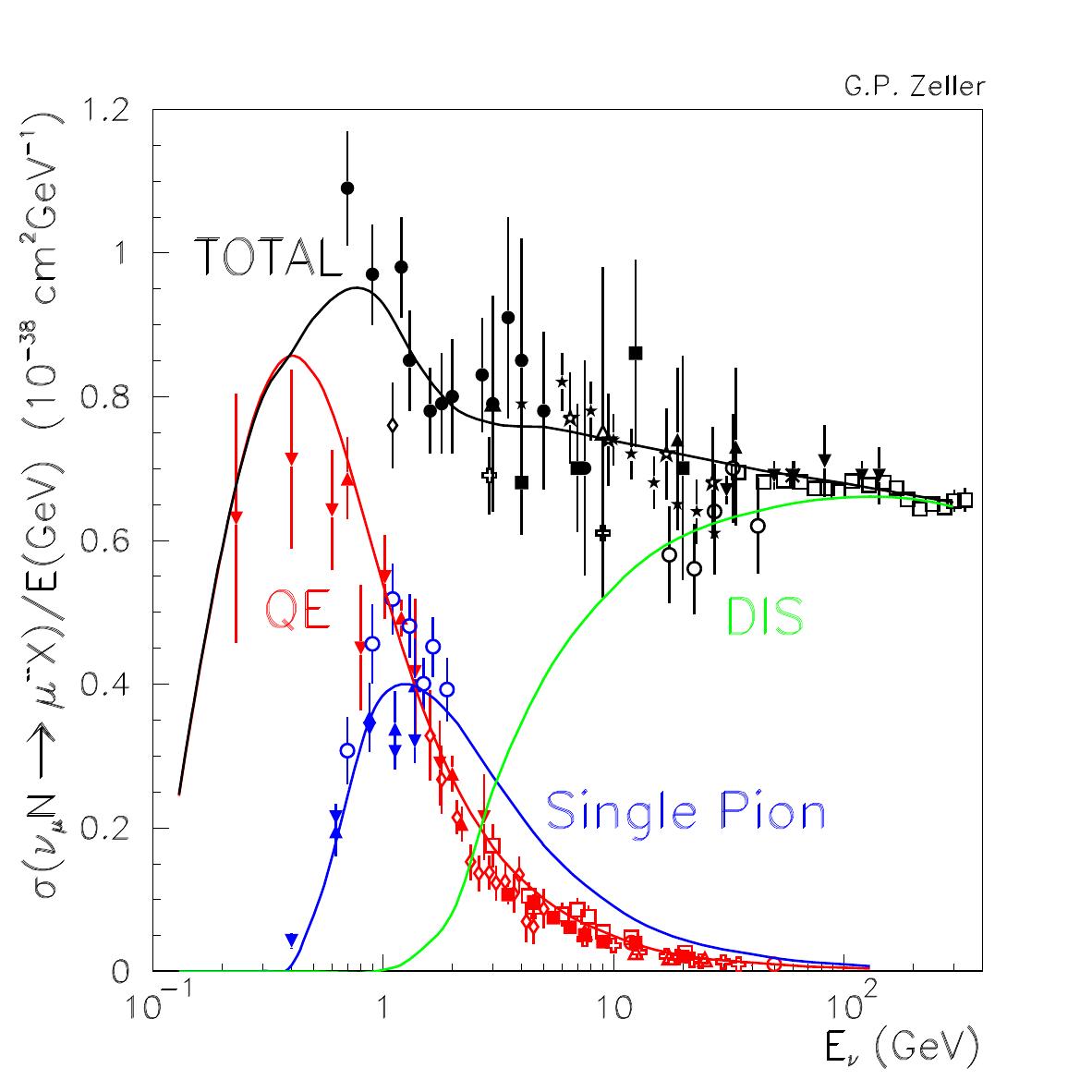 Figure 28