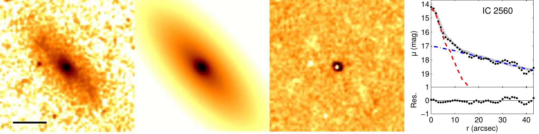 Figure 22