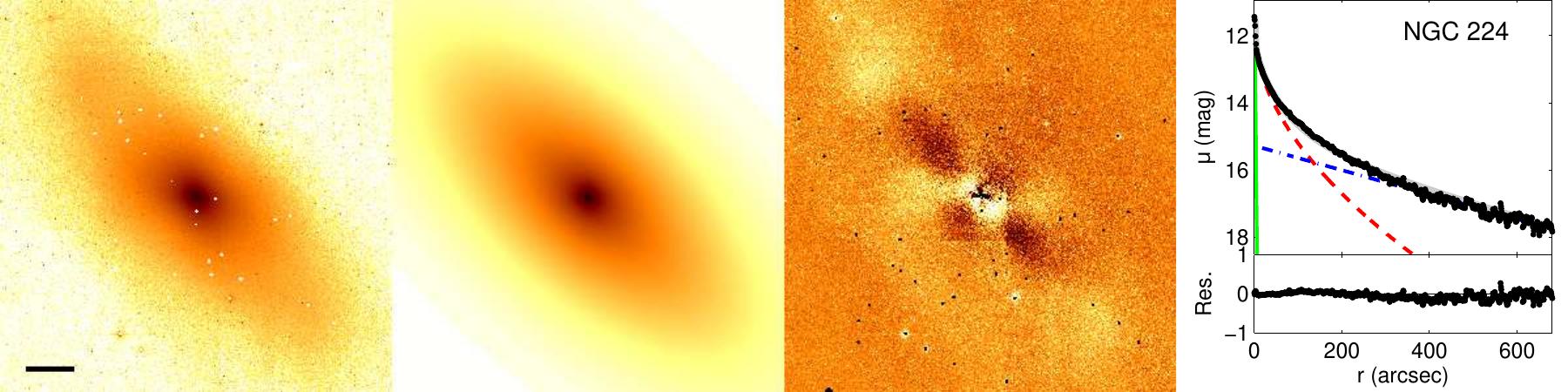 Figure 30