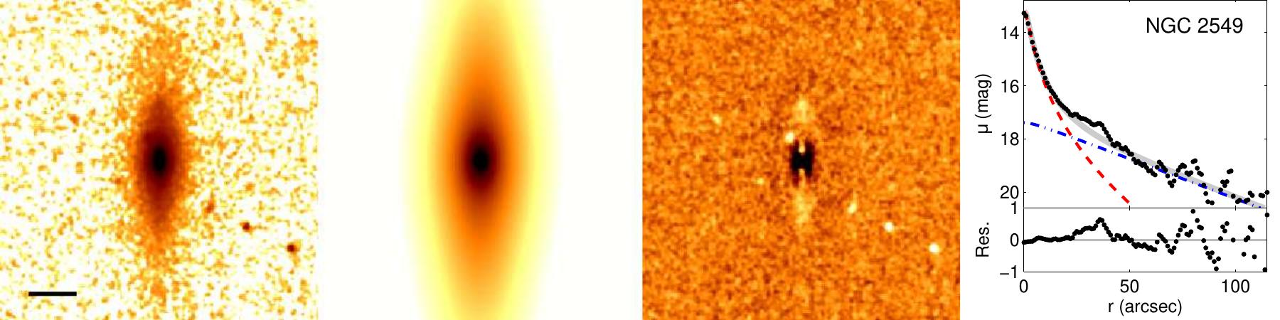 Figure 31