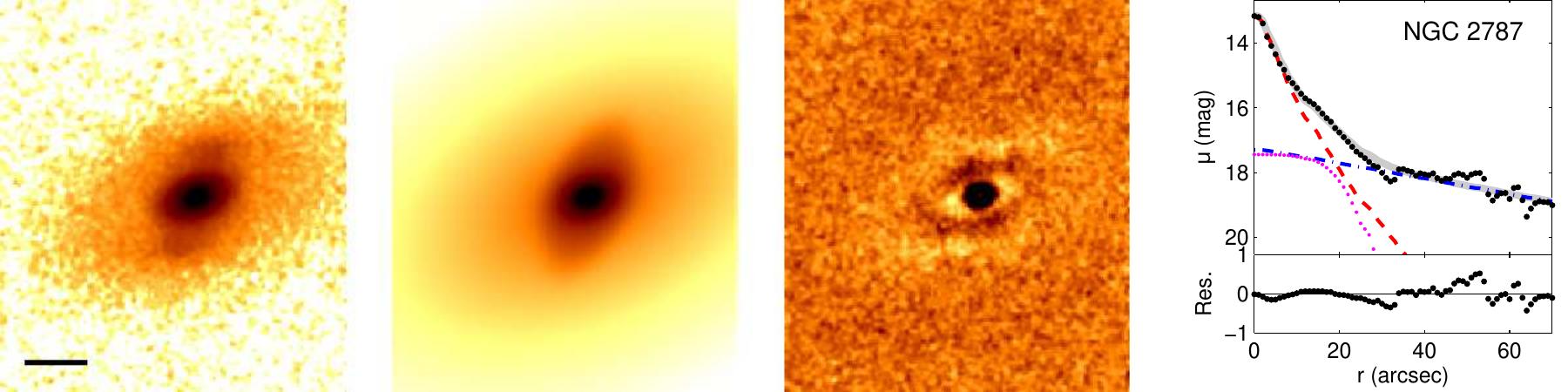 Figure 32
