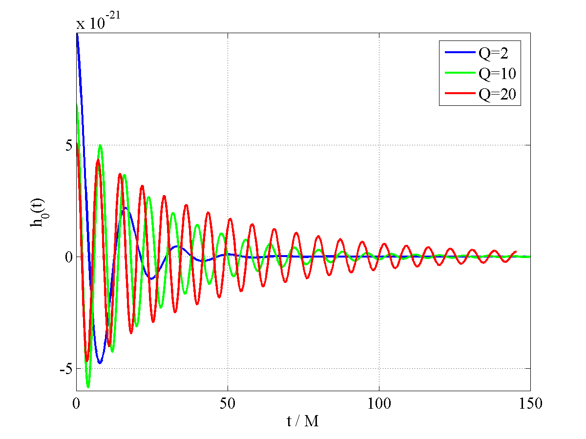 Figure 8