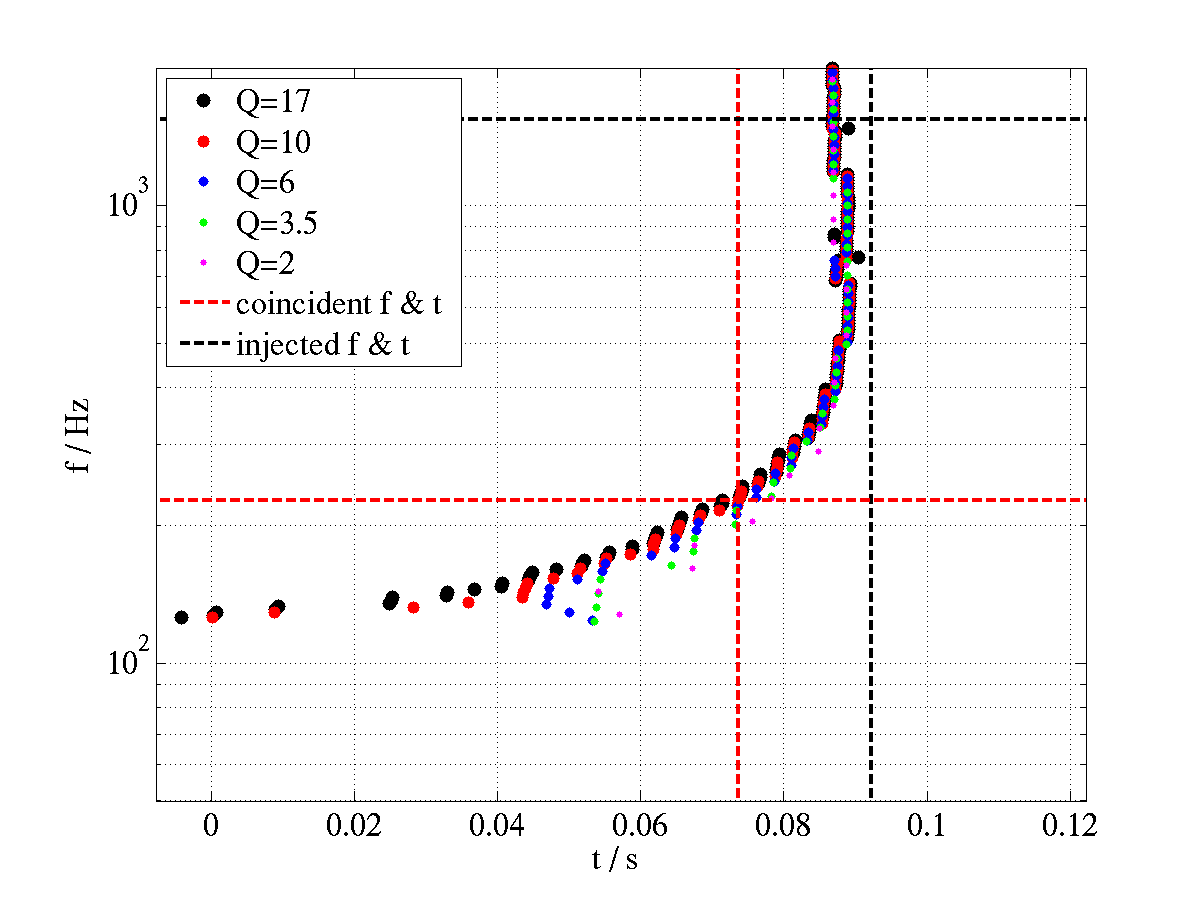 Figure 19