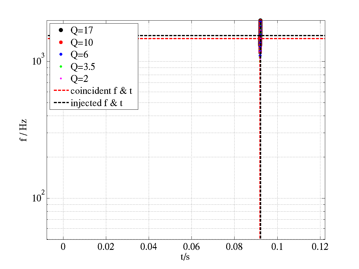 Figure 20