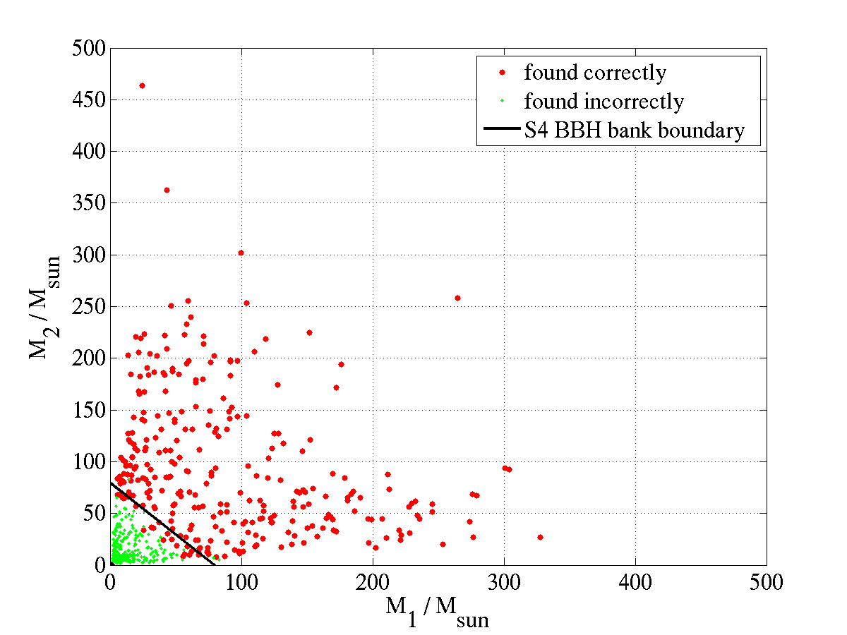 Figure 22