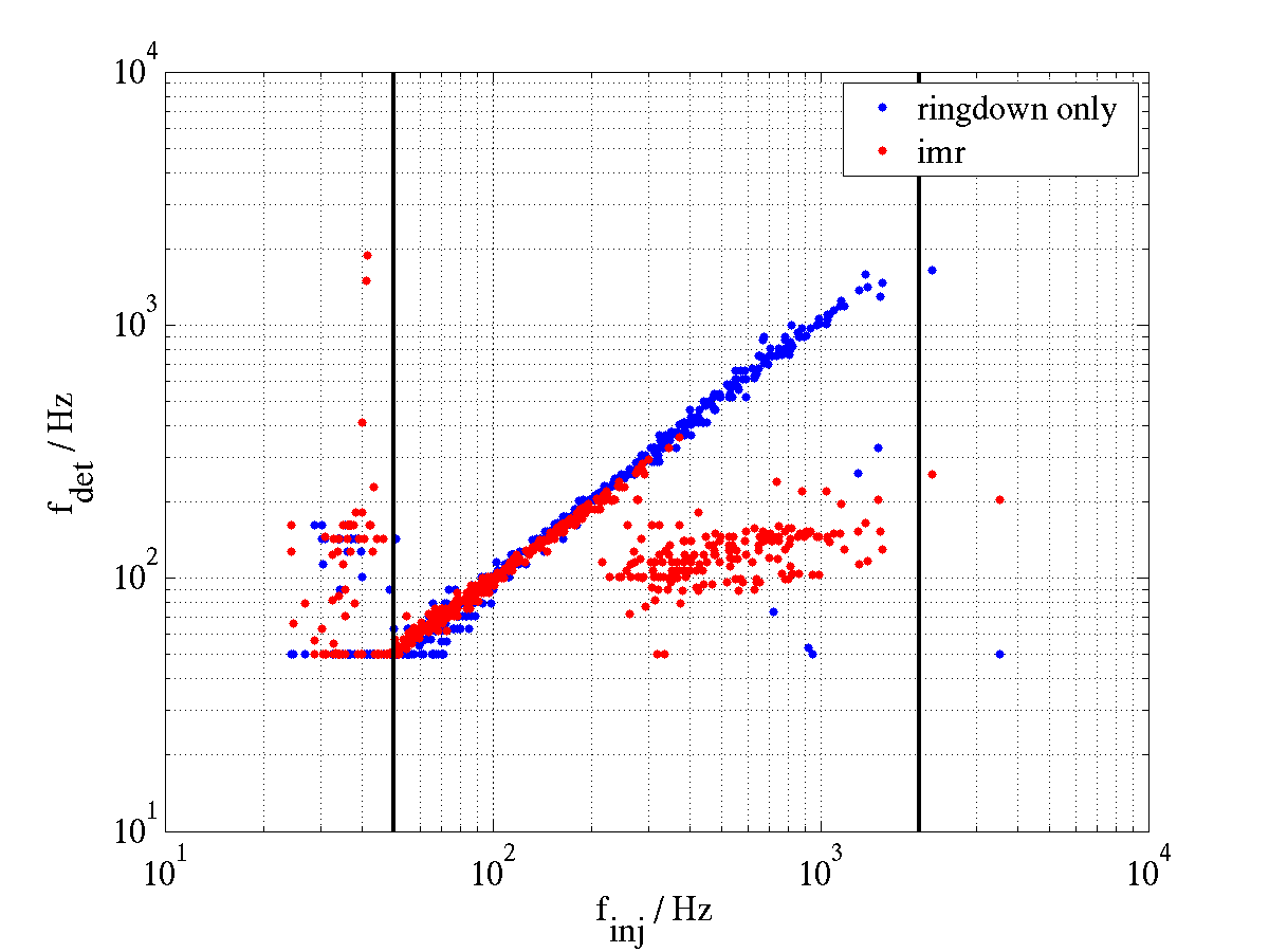 Figure 23