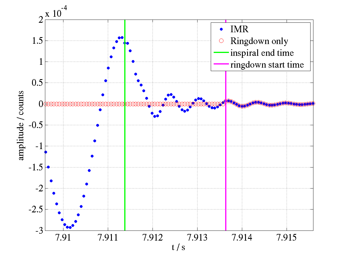 Figure 25