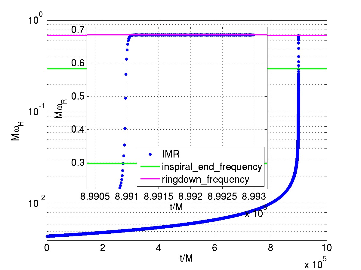 Figure 26