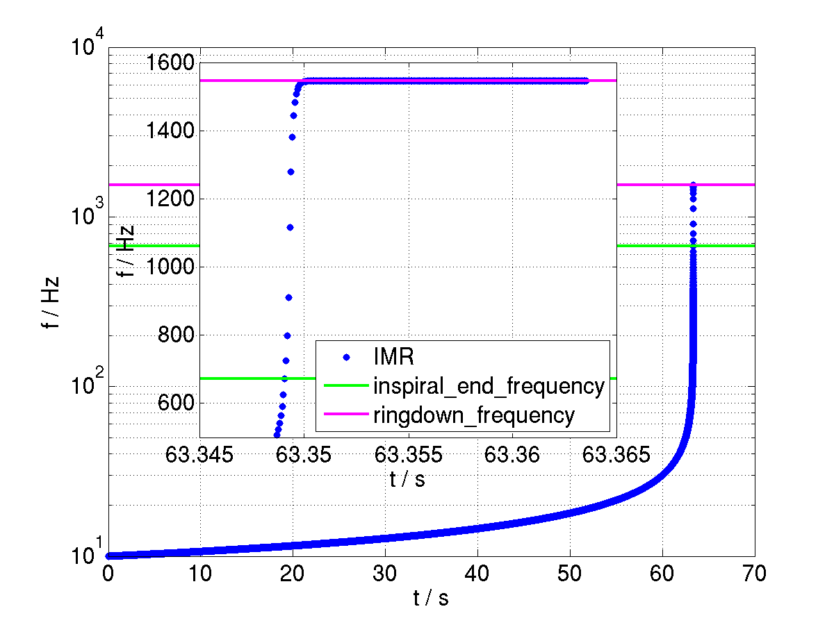 Figure 27