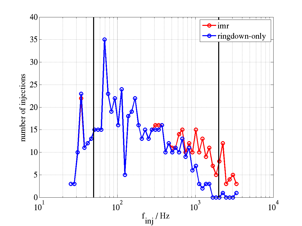 Figure 28