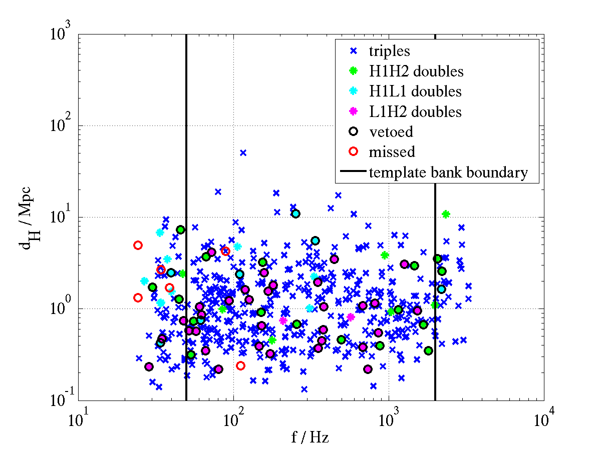 Figure 29