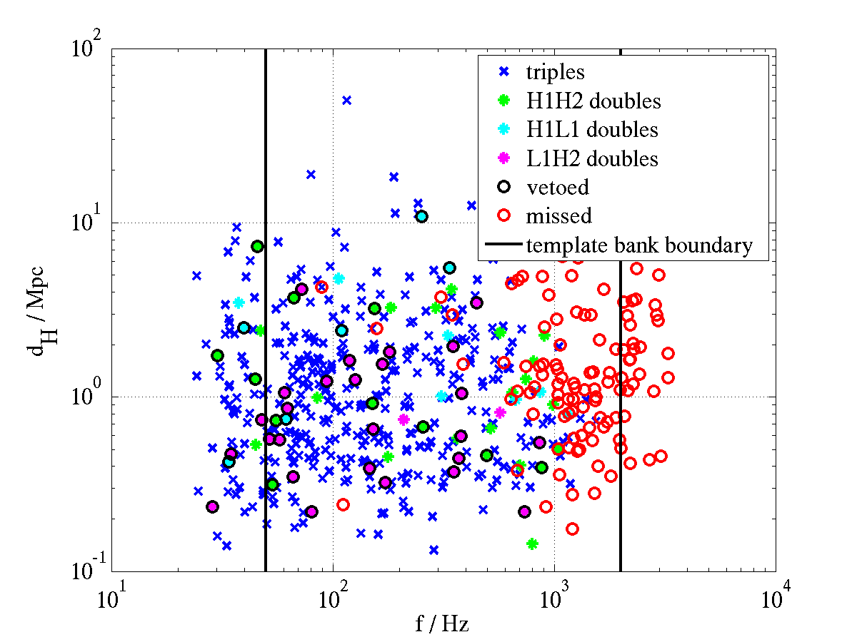 Figure 30