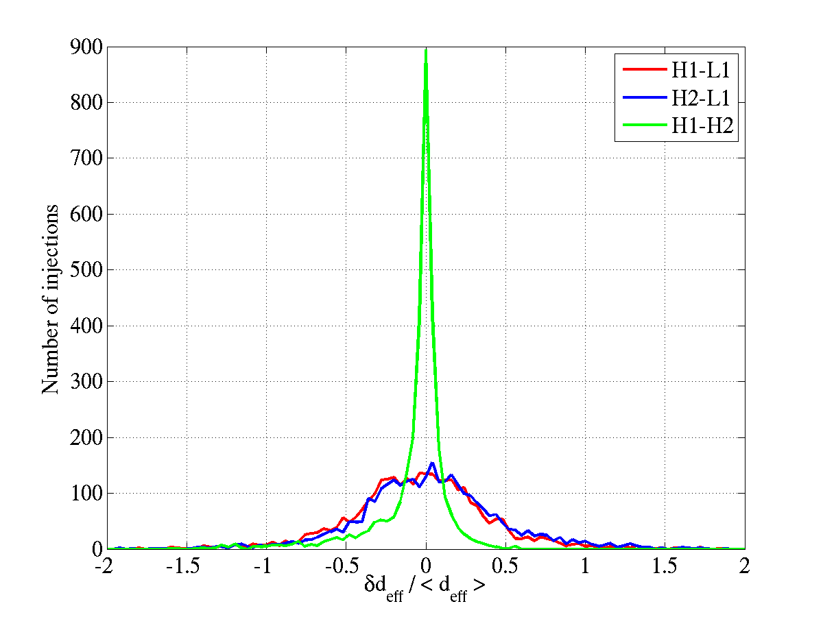 Figure 31