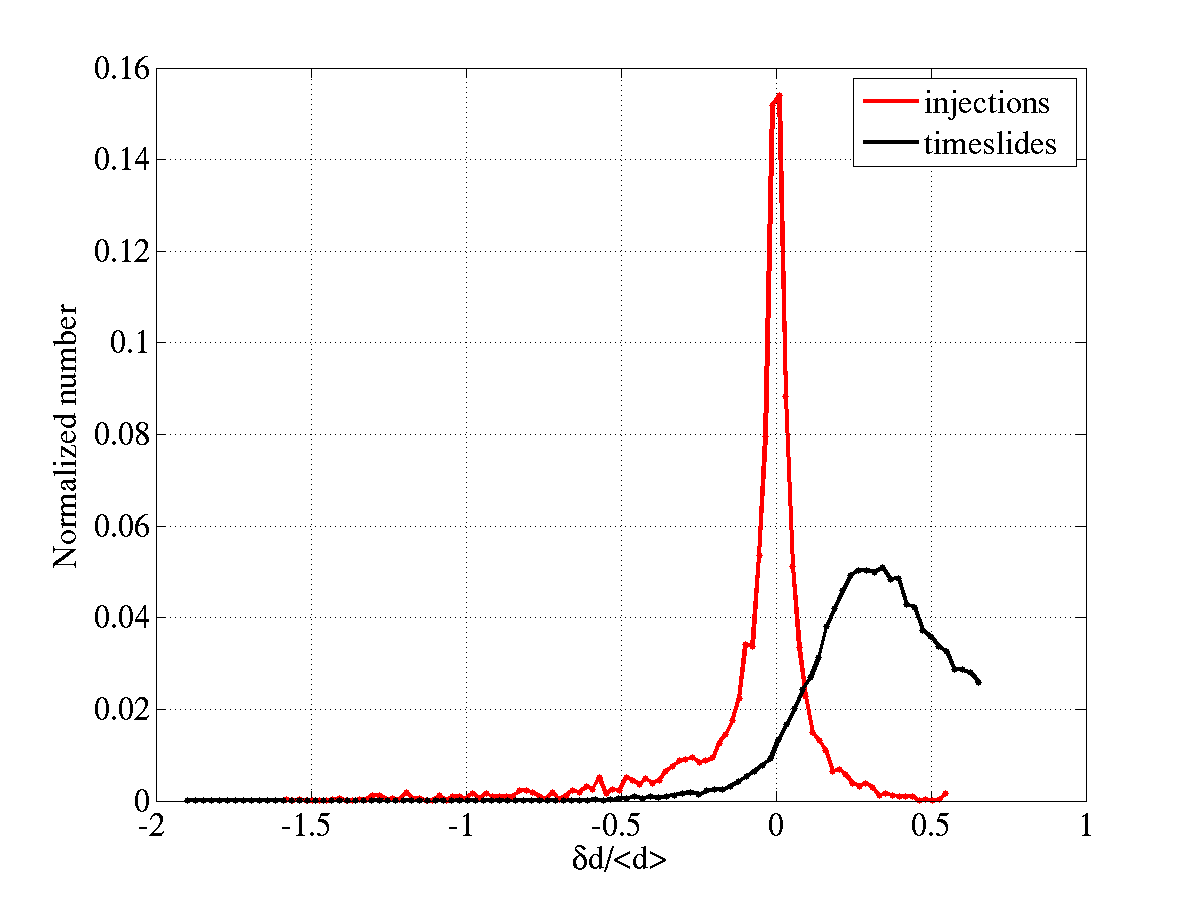 Figure 32