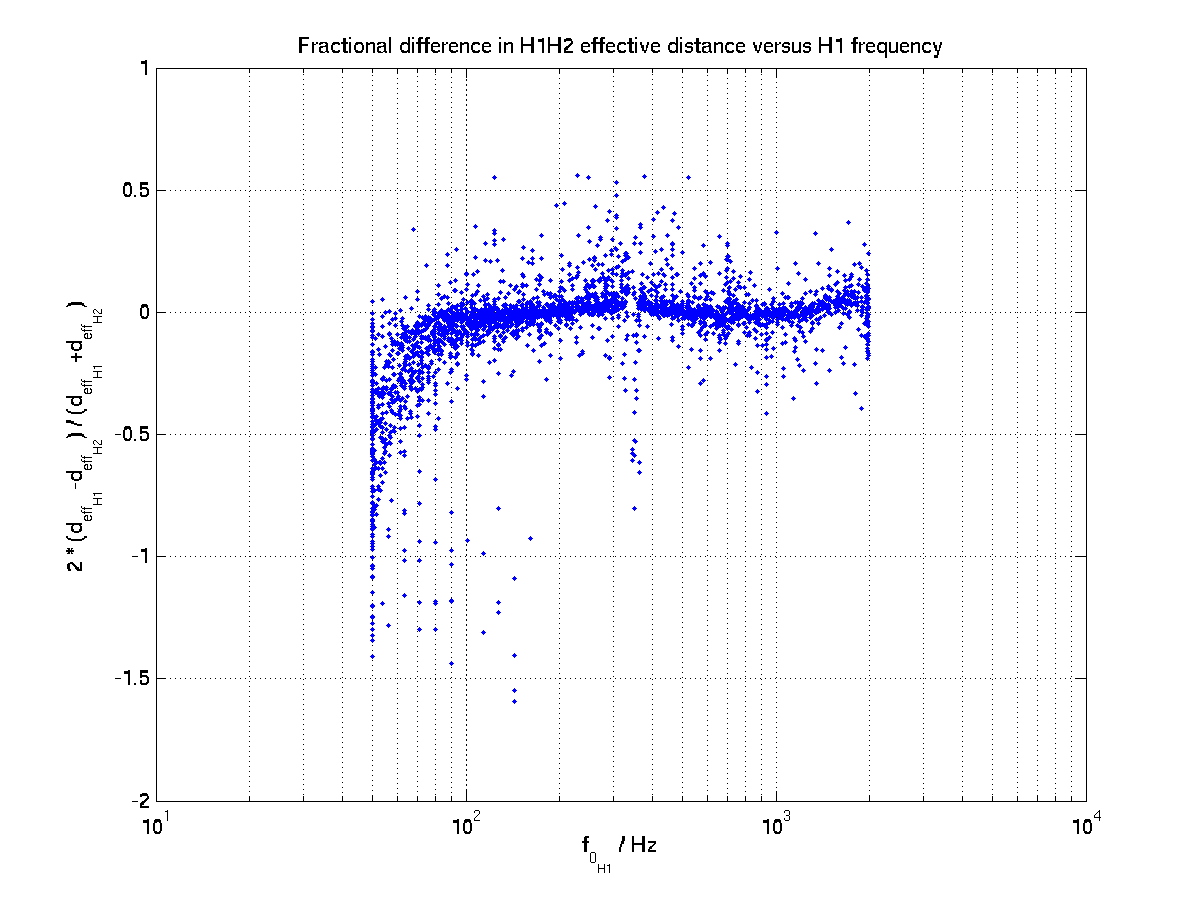 Figure 33