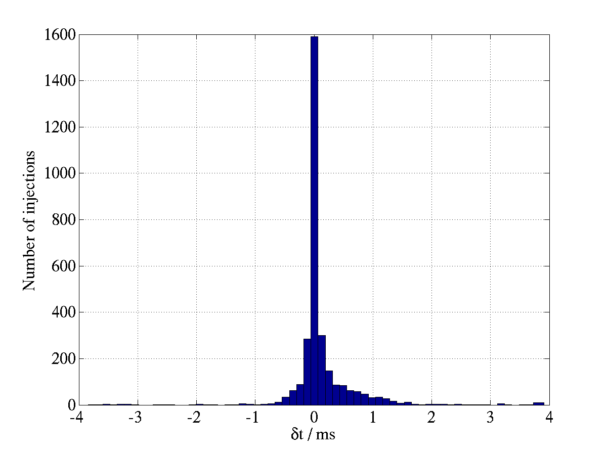 Figure 34