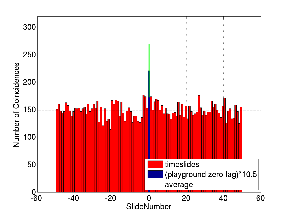 Figure 35