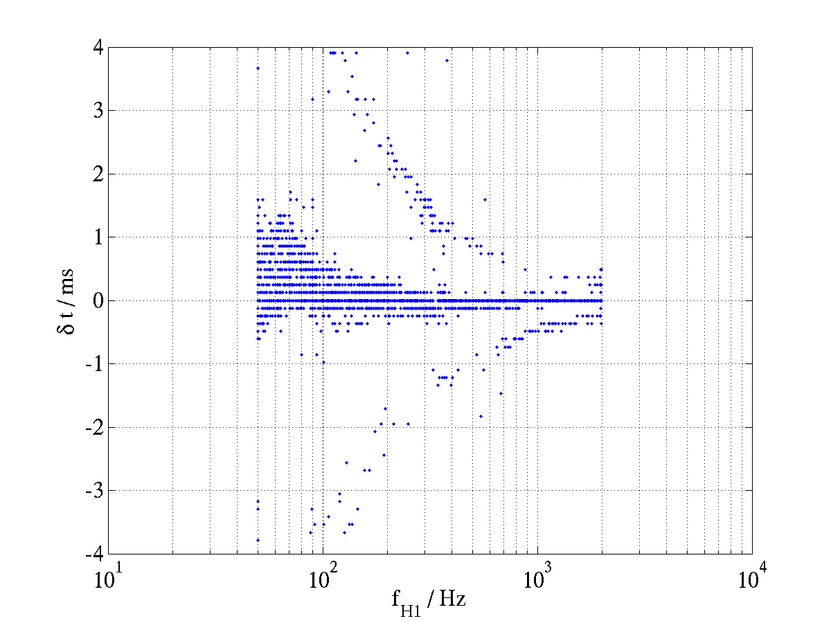 Figure 36