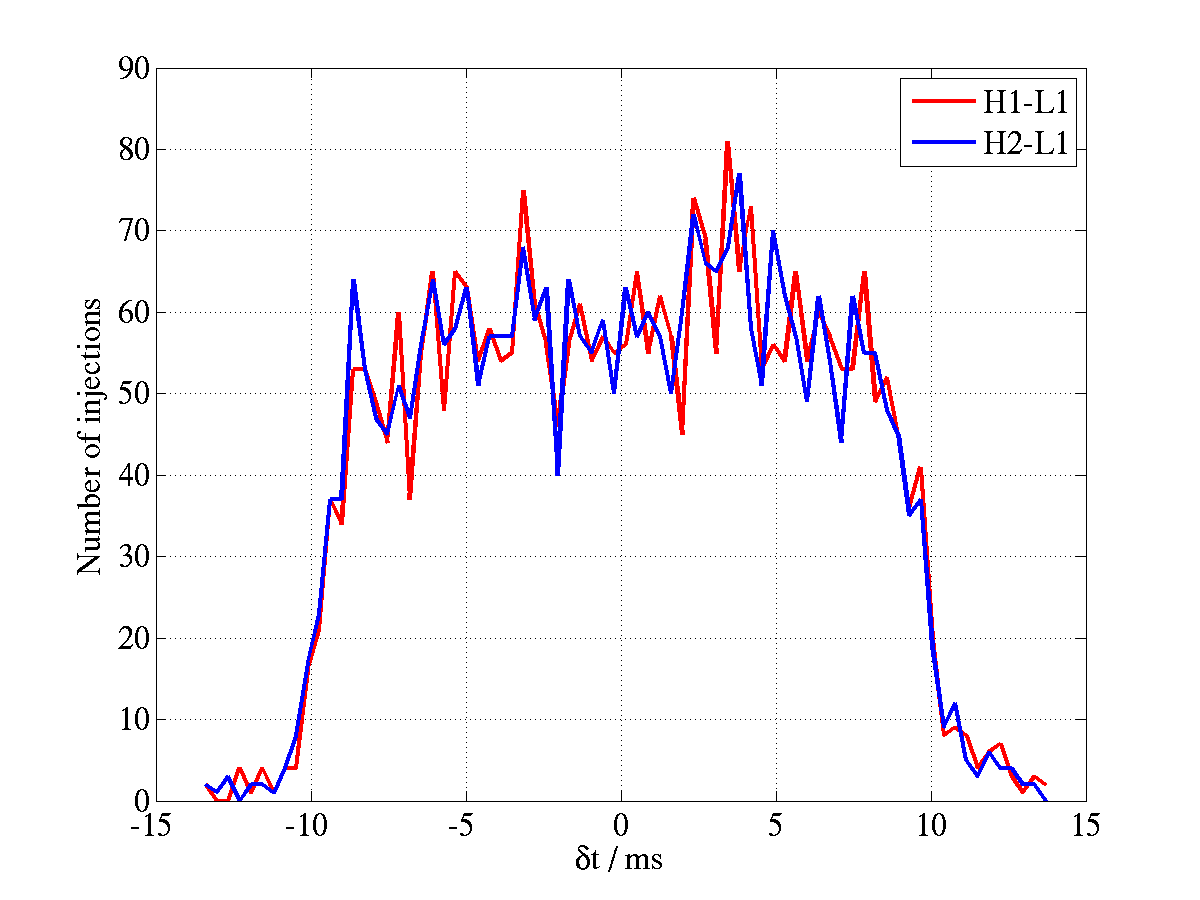Figure 37
