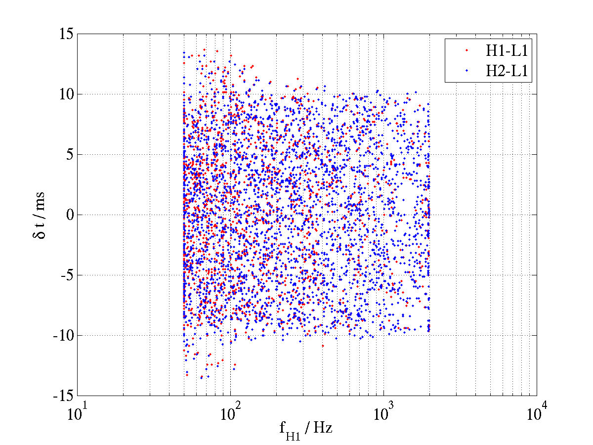 Figure 38