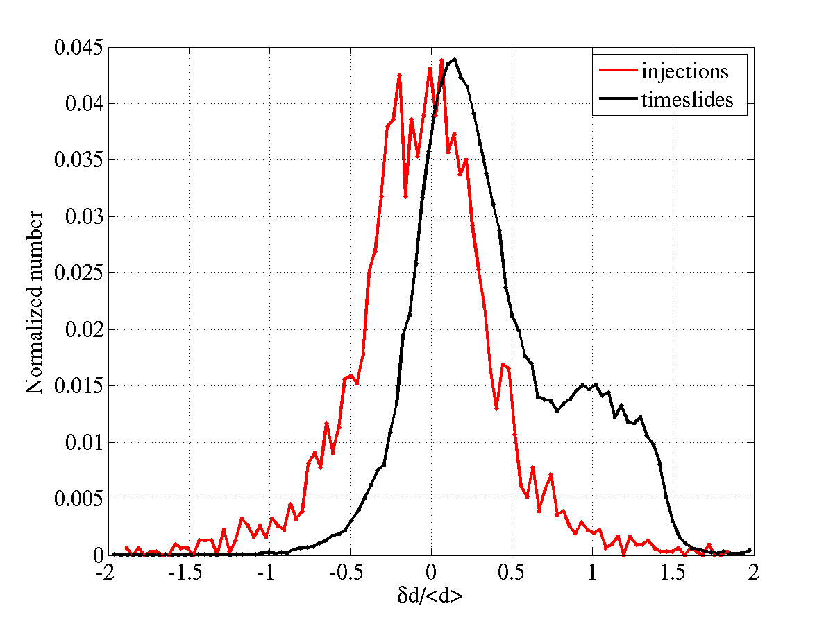 Figure 39