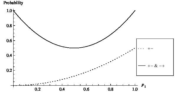 Figure 22009