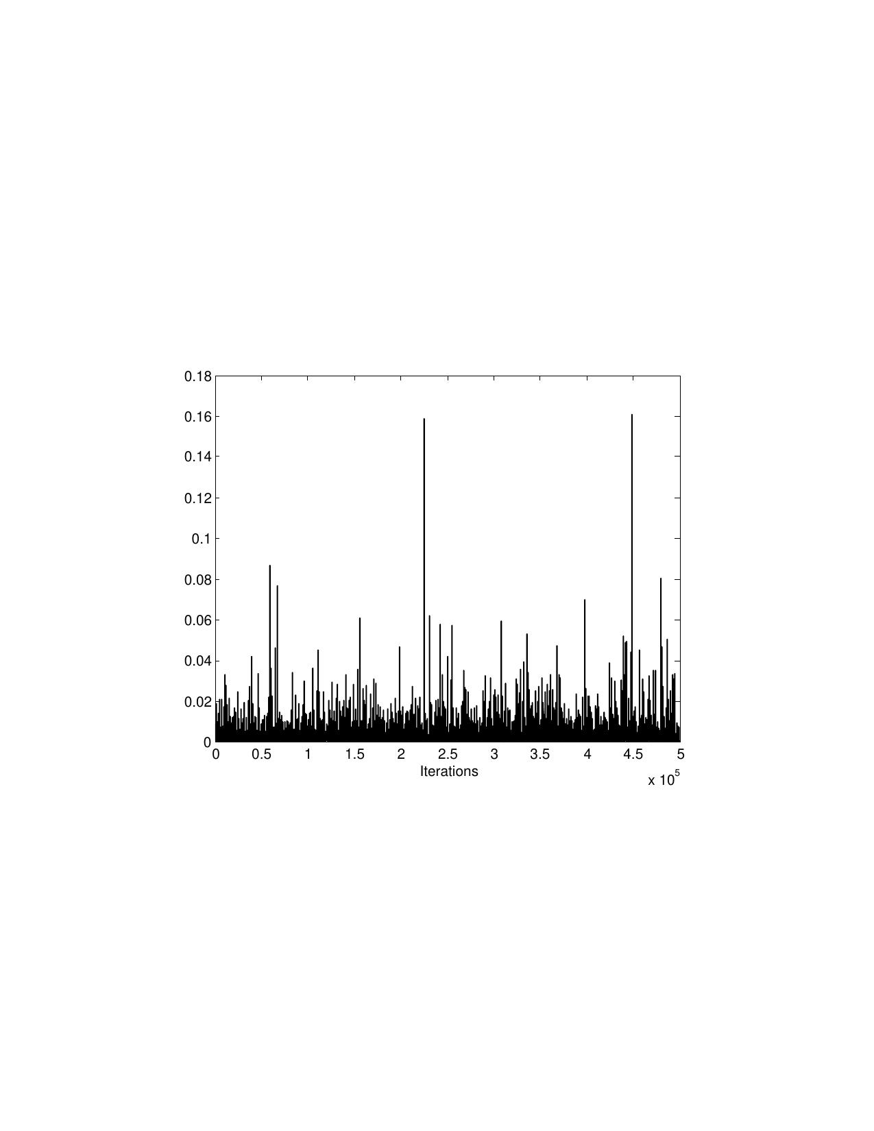 Figure 18